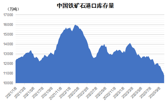 2023年10月下期國(guó)際航運(yùn)市場(chǎng)評(píng)述